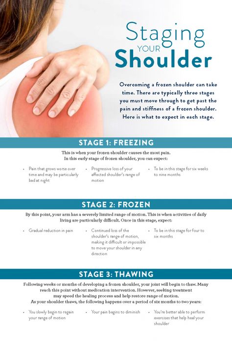 What Is Frozen Shoulder, Frozen Shoulder Pain, Frozen Shoulder Exercises, Bursitis Shoulder, Shoulder Pain Exercises, Sore Shoulder, Shoulder Stretches, Rotator Cuff Tear, Shoulder Impingement