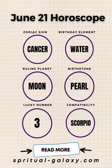 June 21 Zodiac – Personality, Compatibility, Birthday Element, Ruling Planet, Career & Health June 25 Zodiac, July 2 Zodiac Sign, June 21 Zodiac Sign, July Horoscope Sign, Horoscope Signs Compatibility, Horoscope Elements, February Horoscope Sign, Horoscope Funny, Horoscope Dates