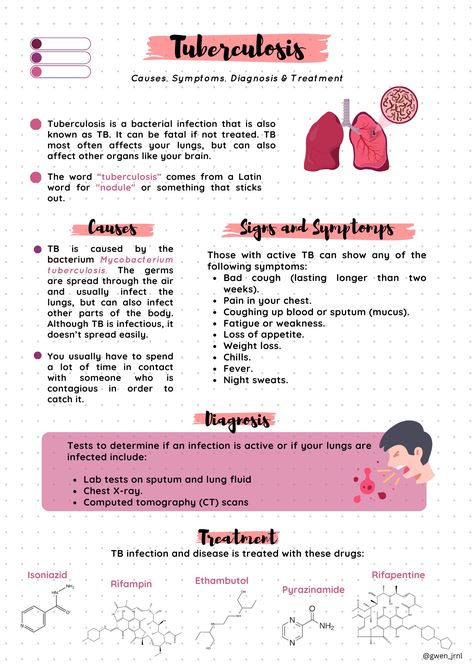 Tuberculosis| signs & symptoms| diagnosis| treatment Infectious Diseases Aesthetic, Genetics Project, Tablet Notes, Pharmacy School Study, Disease Infographic, Pathophysiology Nursing, Nursing Study Tips, Medical Assistant Student, Nclex Study Guide