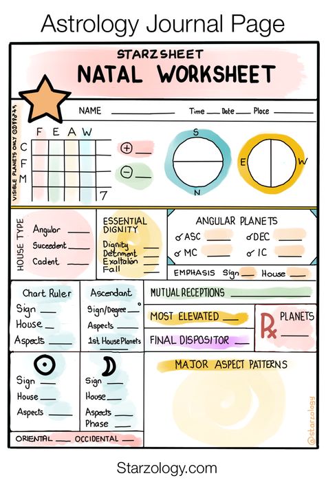 Astrology Bujo Theme, Birth Chart Astrology Diy, Astrology Chart Cheat Sheets, Astrology Modality, Astrology Chart Learning, Birth Chart Journal Page, Birth Chart Astrology Free, Birth Chart Journal, Astrology Journal Ideas