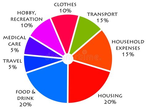 Family budget. Different parts of the household budget in a pie chart , #AFFILIATE, #parts, #budget, #Family, #chart, #pie #ad Budget Pie Chart, Family Chart, Budget Chart, Finance Budget, Pie Graph, Background For Powerpoint Presentation, Budget Tracking, Personal Finance Budget, Household Budget