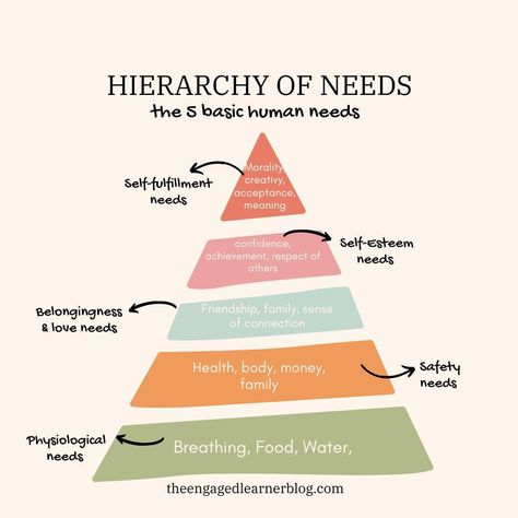 🌟 New Blog Alert! 🌟 Are you a teacher looking for effective strategies to manage student behavior in the classroom? Our latest blog dives into understanding, preventing, and responding to misbehavior with proven techniques and practical tips! From building rapport and creating a positive learning environment to understanding IEPs and 504 plans, we've got you covered. 📚 Discover proactive and reactive strategies 🤝 Learn ways to build strong student relationships 🌟 Get tips on de-escalation a... Building Rapport, Behavior Management Strategies, Behavior Interventions, Positive Learning, Student Behavior, Classroom Behavior, First Grade Classroom, Engaging Lessons, Behavior Management