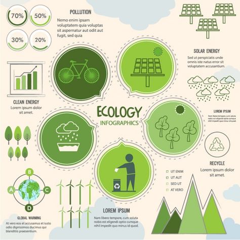 Scientific Poster Design, Scientific Poster, Infographic Layout, Ecology Design, Urban Design Concept, Eco City, Infographic Design Layout, Graphic Design Infographic, Infographic Poster