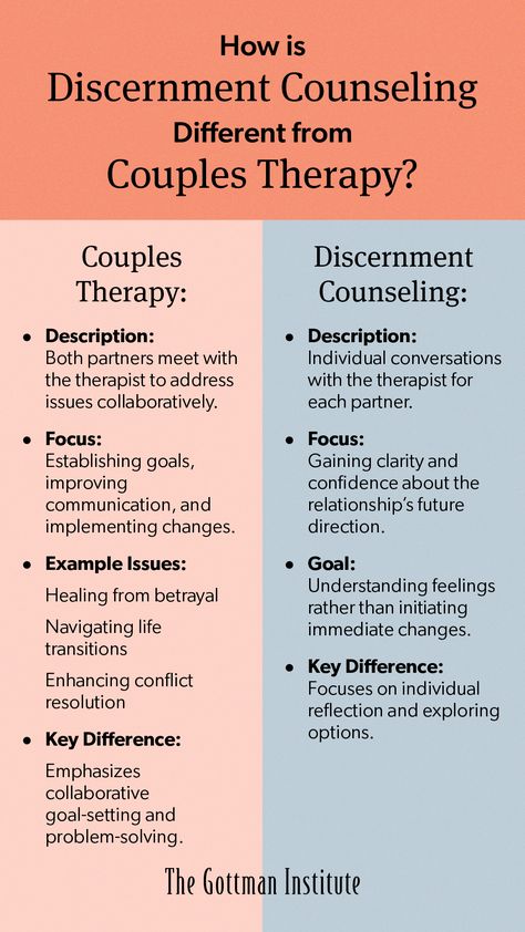 Finding your path in love isn't always clear. In relationships, clarity is key. If you’re feeling uncertain about your future together, know that there are various ways to navigate this journey.  Discernment Counseling provides a supportive space for individual reflection. This unique approach allows partners to explore their feelings, navigate complex emotions, and gain valuable insights into their relationship’s direction—whether that means working together or considering a new chapter apart. Finding Your Path, Emotional Security, Gottman Method, Complex Emotions, Science Of Love, Understanding Feelings, Relationship Quiz, Couples Therapist, Relationship Counselling