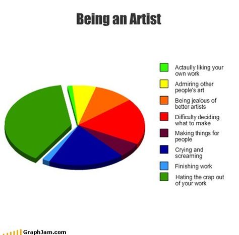 What it is Like Being an Artist Relatable Art, Artist Problems, Being An Artist, Artist Humor, Artist Life, Art Memes, What To Make, I Can Relate, Digital Marketing Strategy