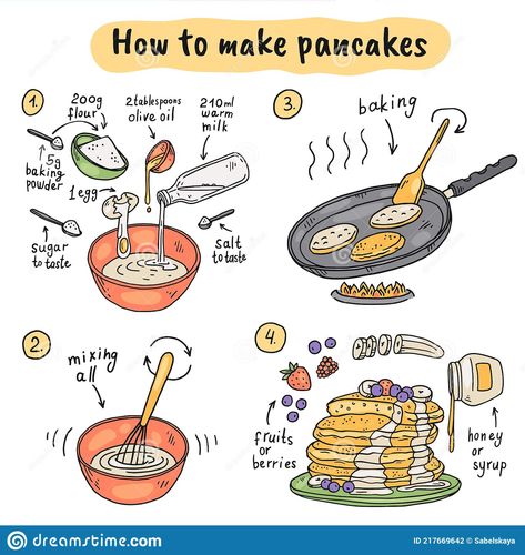 Cartoon Pancakes, Traditional Template, Pancake Drawing, Homemade Recipe Books, Recipe Book Design, Recipe Book Diy, How To Make Waffles, Homemade Cookbook, Recipe Drawing