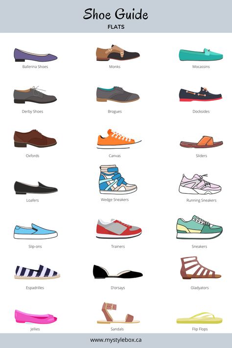 Types of Flats Shoe Types, Fashion Terminology, Shoe Guide, Fashion Infographic, Shoes Guide, Vetements Clothing, Fashion Words, Clothing Guide, Fashion Dictionary