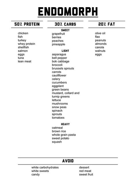 Time to embrace my strengths and learn from my weaknesses. Bądź Fit, Endomorph Diet Plan, Endomorph Body Type, Endomorph Diet, Nutrition Sportive, Sport Nutrition, Carb Cycling, Week Diet, Diet Vegetarian