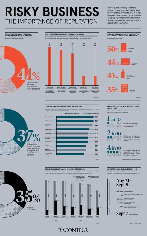 Fiverr Profile, Data Visualization Infographic, Types Of Graphs, Infographic Examples, 잡지 레이아웃, Infographic Inspiration, Information Visualization, Data Visualization Design, Graphic Design Infographic