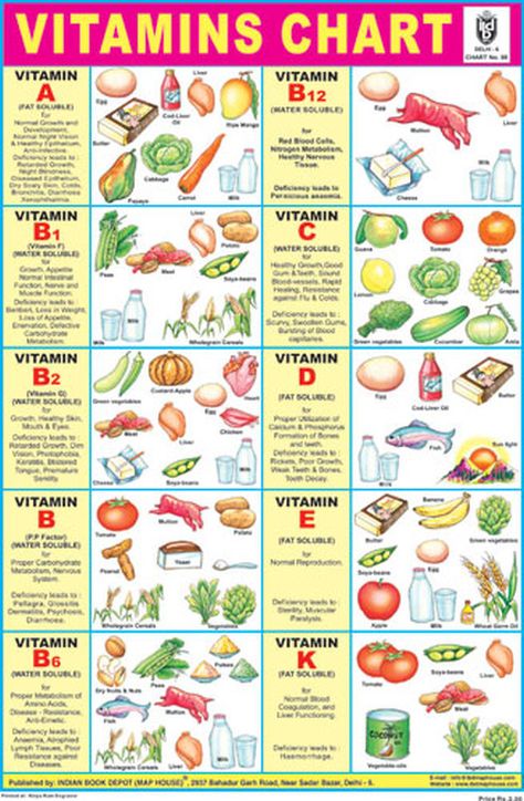 Vitamin Chart - Displays various sources of different vitamins. Vitamins Chart, Vitamin Chart, Vitamin Charts, Nutrition Chart, Nutrition Sportive, Diet Chart, Food Charts, Natural Health Remedies, Health Facts