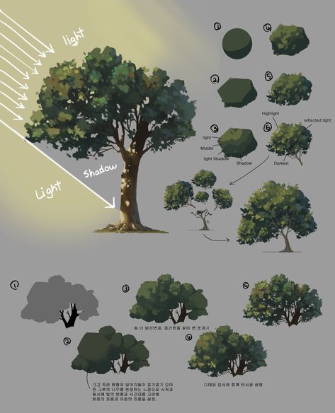 Daily Sketch, Concept Art Tutorial, Digital Painting Techniques, Desain Lanskap, Tree Sketches, Siluete Umane, Seni Cat Air, Lukisan Cat Air, Digital Painting Tutorials