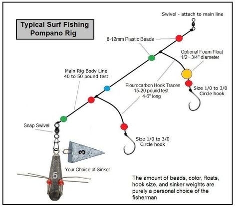 Best Saltwater Surf Fishing Rigs Fishing Line Setup, Surf Fishing Tips, Surf Fishing Rigs, Surf Fishing Rods, Fishing Basics, Fishing Poles, Salt Water Fishing, Fishing Stuff, Scout Camping