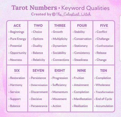 Tarot Numbers, Tarot Meanings Cheat Sheets, Tarot Card Meanings Cheat Sheets, Tarot Guidebook, Tarot Reading Spreads, Tarot Interpretation, Tarot Cards For Beginners, Learning Tarot Cards, Tarot Magic