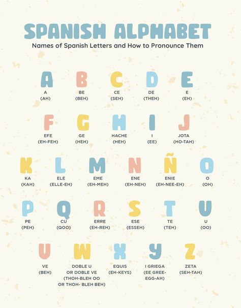 Spanish Vowels Chart, Free Spanish Alphabet Printables, How To Write In Spanish, Spanish Charts Learning, Spanish Teaching Resources Free Printable, Days Of The Week Spanish Free Printable, Spanish Lessons Aesthetic, Spanish Tutoring Ideas, Spanish Posters For Classroom