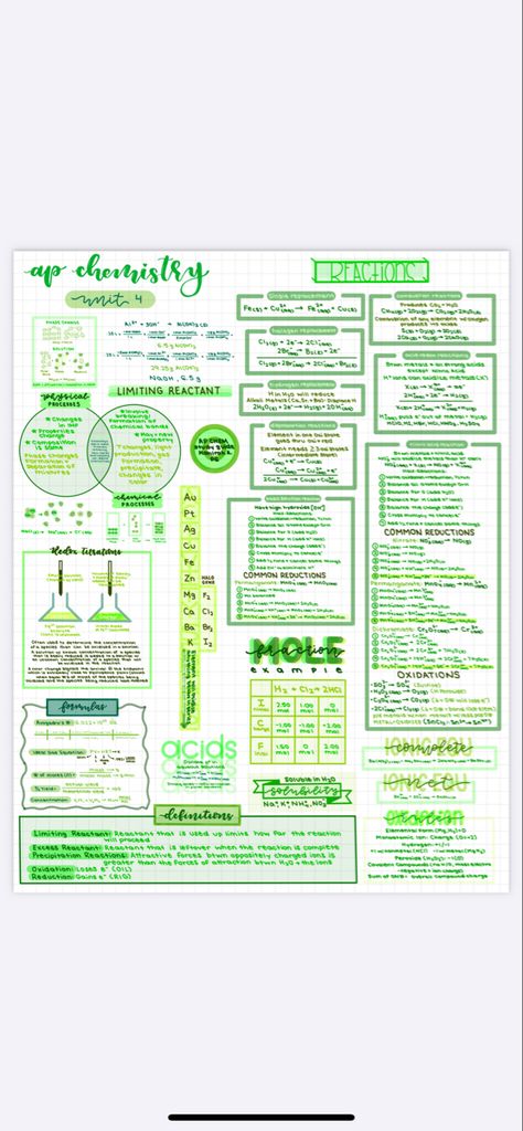 ap chemistry notes using goodnotes 5 Aesthetic Notes Ideas Chemistry, College Chemistry Notes, Ap Chemistry Tips, Ap Chem Notes, Chemistry One Pager, Class 11 Chemistry Notes Aesthetic, Chemistry Notes Ipad, Chemistry Projects High School, Organic Chemistry Notes Aesthetic