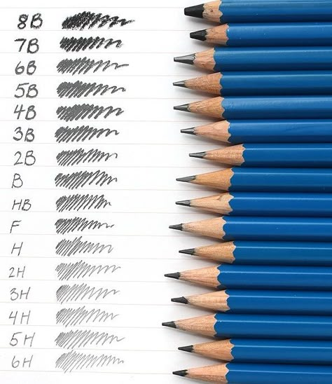 Pencil Shading Techniques, Easy Pencil Drawings, Pencil Drawing Tutorials, Art Painting Tools, Siluete Umane, Seni Dan Kraf, Shading Techniques, Pencil Shading, Pencil Drawings Easy