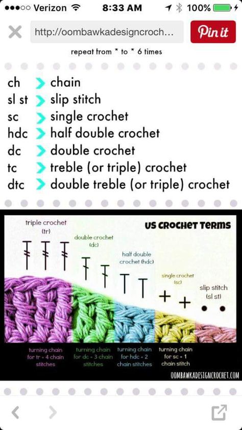 Crochet Stitches Symbols, Art Inspiration Ideas, Crochet 101, Crochet Stitches Chart, Crochet Tutorial Pattern, Crochet Classes, Crochet Hack, Crochet Stitches Guide, Crochet Symbols