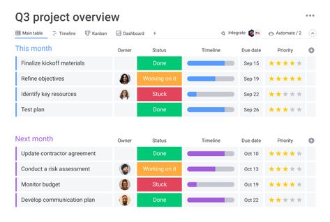 Effective Teamwork, Project Management Dashboard, Software Project Management, Project Dashboard, Custom Dashboard, Kanban Board, Software Projects, Interior Design Software, Program Management