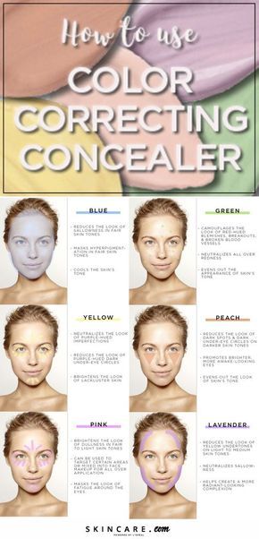 Concealer Tips, Teknik Makeup, Sallow Skin, Step By Step Contouring, Color Correcting Concealer, Foundation Routine, Correcting Concealer, Color Correcting, Dark Circles Under Eyes