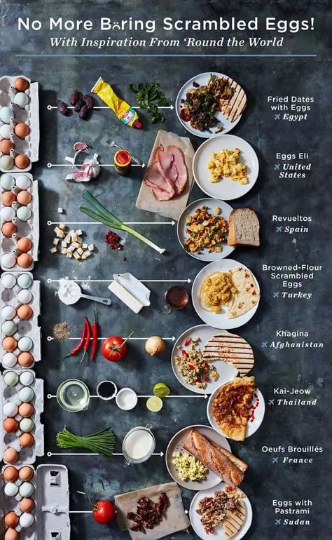 If you’re out of breakfast inspiration, this should help to rejuvenate your creative juices. Check out these sweet, savory, and all around delicious scrambled egg recipes. Scrambled Eggs Recipe, Menue Design, Scrambled Egg, Food Menu Design, Think Food, Food Platters, Scrambled Eggs, Food 52, Egg Recipes