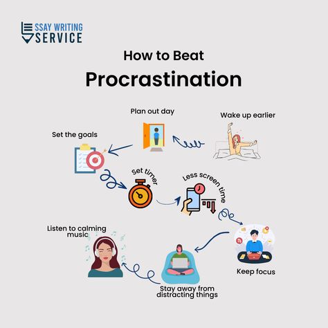 Procrastination Tips Motivation, Tips To Avoid Procrastination, How To Not Be A Procrastinator, Overcome Procrastination Tips, Stop Procasination, End Procrastination, How To Beat Procrastination, Anti Procrastination Plan, How To Overcome Procrastination