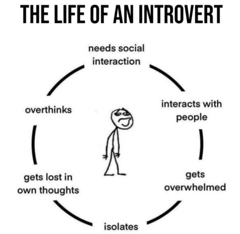 Introvert Memes | @allaboutintroverts | Instagram Introvert Meme, April 25, Social Interaction, Positive Thoughts, Meaningful Quotes, I Laughed, Log In, Log, Humor