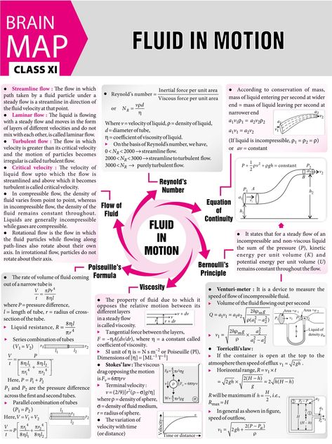 #Fluid in #Motion - #Concept #Map - #MTG #Physics For #You #Magazine #JEEMain #JEEAdvanced #Class11 #ClassXI #Class12 #ClassXII Physics Concept Map, Fluid Mechanics Engineering, Physics Mechanics, Ap Physics, Chemistry Basics, Jee Mains, Physics Lessons, Physics Concepts, Learn Physics