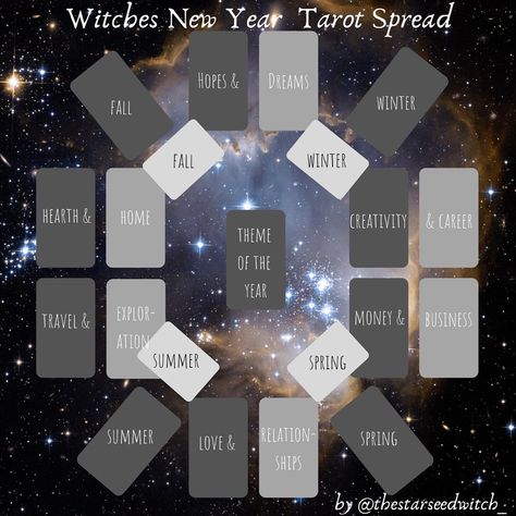 New Year Tarot Spread, Year Tarot Spread, New Year Tarot, Witches New Year, New Year Spread, Samhain Tarot, Dreams For The Future, Tarot Card Layouts, Oracle Card Spreads