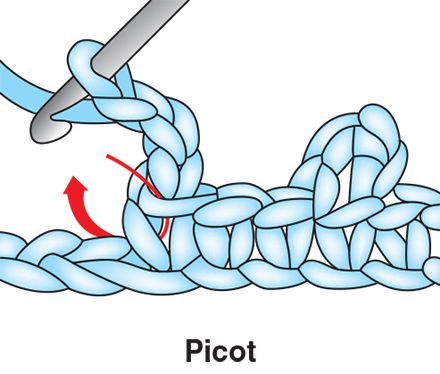 Picot Stitch or 'p' - How to Crochet Picot Crochet, Picot Stitch, Háčkované Lemy, Foundation Single Crochet, Crochet Unique, Confection Au Crochet, Crochet Borders, Crochet Diy, Crochet Stitches Tutorial