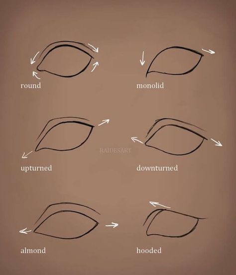 Different Eye Shapes Drawing Reference, Drawing Eyes Practice, Different Eye Shape Drawing, Drawing Different Eyes, How To Draw Downturned Eyes, Shapes Of Eyes Drawing, Who To Draw Eyes, Tips For Drawing Eyes, Eye Shape Reference Drawing