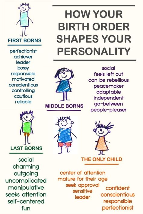 How Your Birth Order Shapes Your Personality Birth Order Personality, Middle Child Humor, Therapy Interventions, Reading People, Closet Redo, Family Jokes, Birth Order, Feeling Left Out, Education Positive