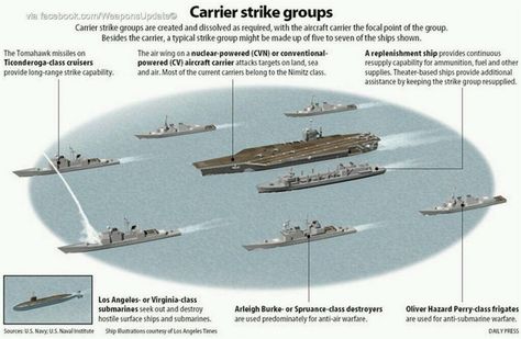 USN battle group Carrier Strike Group, Navy Carriers, Uss Nimitz, Military Tactics, Us Navy Aircraft, Navy Aircraft Carrier, Us Navy Ships, Aircraft Carriers, Korean Peninsula