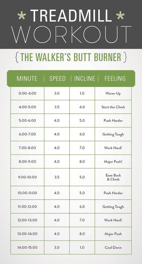 You don't have to go running to get your heart pumping. This walking treadmill workout uses intervals to help you work up a sweat. Workout Fat Burning, Hiit Workout Routine, 500 Calorie, Treadmill Workouts, Treadmill Workout, Workout Cardio, Cardio Training, Lose 50 Pounds, Band Workout