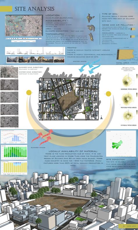 Architect submit photoshop student architectural design building sheet Site Climate Analysis Architecture, Creative Site Analysis Architecture, Wind Direction Site Analysis, Climate Site Analysis, Wind Analysis Architecture, Climate Analysis Architecture, Site Analysis Drawing, Site Analysis Sheet, Bathroom Objects