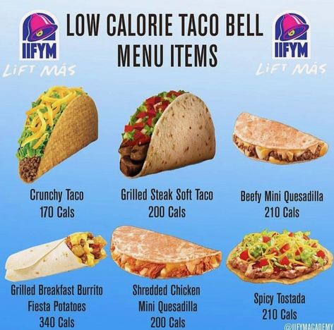 Low Calorie Taco Bell Menu Items Low Calorie Taco Bell, Quesadilla Taco Bell, Quesadilla Taco, Healthy Fast Food Choices, Fast Food Nutrition, Low Calorie Fast Food, Taco Bell Menu, Healthy Fast Food Options, Food Calorie Chart