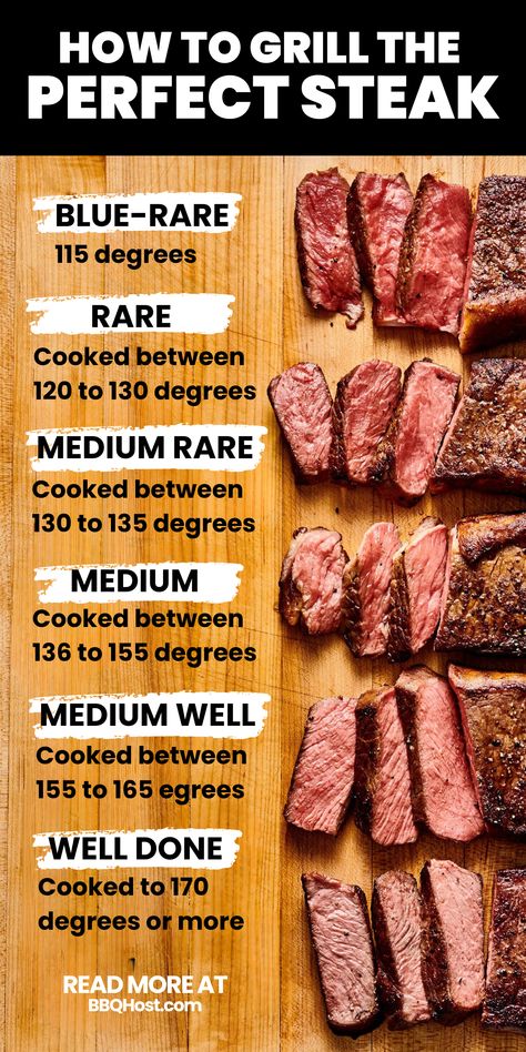 Discover exactly how long to grill steak at 350 degrees for a delicious steak dinner. Master the perfect steak grill time and learn the essential steak times on grill for that ideal steak on the grill dinner. Our guide outlines the perfect steak grill time and provides expert grilling tips and tricks to enhance your steak dinner ideas. Perfect Grilled Steak, Bbq Tips And Tricks, Grilling Recipes Steak, Steak Guide, Dinner Cravings, Steak Cooking Times, Steak Dinner Ideas, Steaks On The Grill, Steak On The Grill