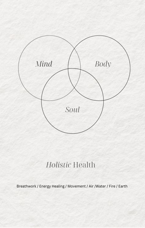 Through practices such as mindfulness, meditation, and somatic experiencing, you develop a stronger mind-body connection, allowing for a more holistic approach to healing. #Exploring #Between #and #the #Wellness #FitnessTips #HealthyLifestyle #Body #NutritionTips #Mind #HealthTips #Powerful #Connection Soul Alignment, Essential Yoga Poses, Mind Wellness, Somatic Experiencing, Study Mood, Wellness Board, Mental Healing, Importance Of Mental Health, Body Connection