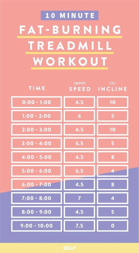 Treadmill Workout Fat Burning, Workout Morning, Workout Fat Burning, Motivație Fitness, Treadmill Workouts, Treadmill Workout, 10 Minute Workout, Trening Fitness, Diet Keto