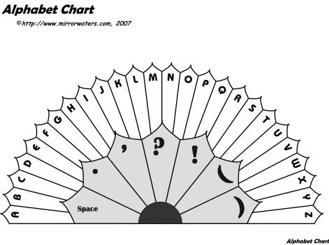 Pendulum Chart, Green Witchery, Dowsing Chart, English Abc, Pendulum Board, Banner Background Hd, Best Banner, Pendulum Dowsing, Alphabet Charts