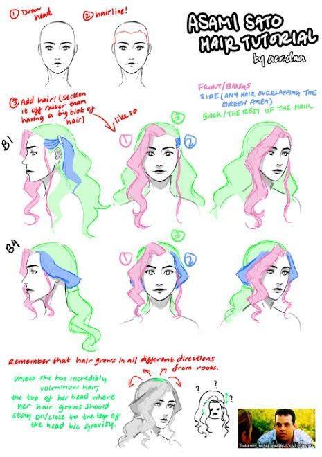 How To Draw Anime, Pelo Anime, Drawing Hair Tutorial, Hair Sketch, Draw Anime, Body Reference Drawing, How To Draw Anime Hair, Sketches Tutorial, Digital Painting Tutorials