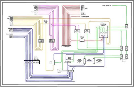 This instructable shows the structured wiring system that I designed for my home. This wiring system provides a centralized location for the following services for all of my rooms (master, 3 bdrm, kitchen, living, garage, office). 1) Local area network (LAN), 2) File server and backup, 3) Telephone, 4) Cable HDTV, 5) Power surge, 6) Power conditioning, 7) Signal Amplification, 8) Internet, 9) Battery backup. I don't have actual construction photos since I didn't take any but i'll show and des... Structured Wiring, Structured Cabling, Home Electrical Wiring, System Furniture, Local Area Network, Electronics Basics, House Wiring, Patch Panel, Pvc Tube