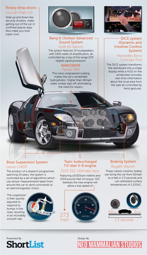 #INFOgraphic > Car of Dreams: Are you a car enthusiast? Well, you haven’t met the love of your life if you don’t have a look at this infographic about the ultimate car.  > http://infographicsmania.com/car-of-dreams/ Car Infographic, Security Shutters, Infographic Poster, Used Engines, Photography Filters, Mc Laren, Bang And Olufsen, Portfolio Inspiration, Car Projects