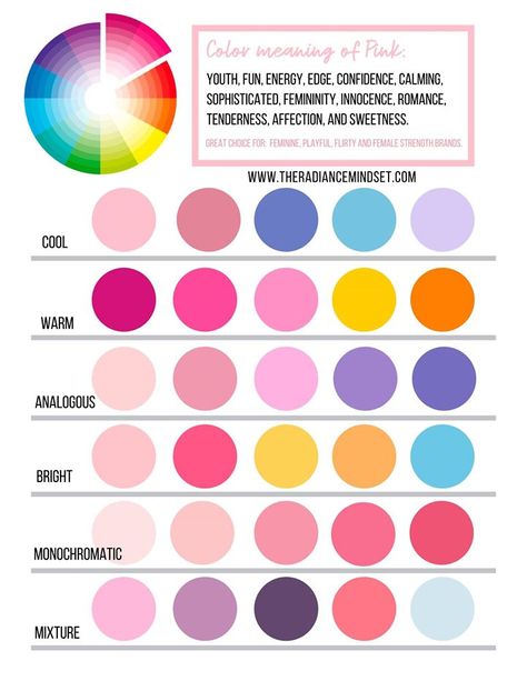 Pink in Marketing: Using Color in Branding | The Radiance Mindset | www.theradiancemindset.com | Pink in a marketing color palette is often associated with the following: youth, fun, energy, confidence, calming, sophisticated, femininity, innocence, romance, tenderness, affection and sweetness. #pink #branding #socialmedia Complementary Color Wheel, Marketing Colors, Shingle Colors, Pink Wedding Dress, Hex Color Codes, Hex Colors, Strong Colors, Red Accents, Color Wheel