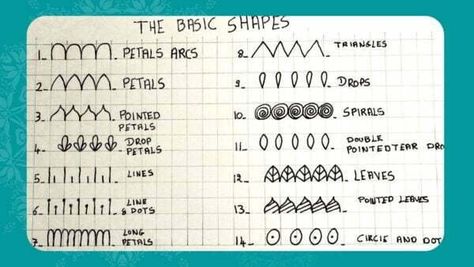 The Basic shapes of a mandala | A Step by Step Tutorial What Is A Mandala, Simple Mandala, Relaxing Activities, House Doors, Art How, Basic Shapes, Mandala Drawing, Dot Art, Mandala Coloring