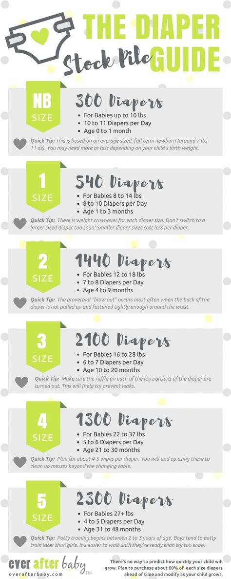 Bebe Video, Baby Information, Baby Checklist, Baby Life Hacks, Cool Baby Clothes, Baby Planning, Baby Care Tips, Baby Prep, Preparing For Baby