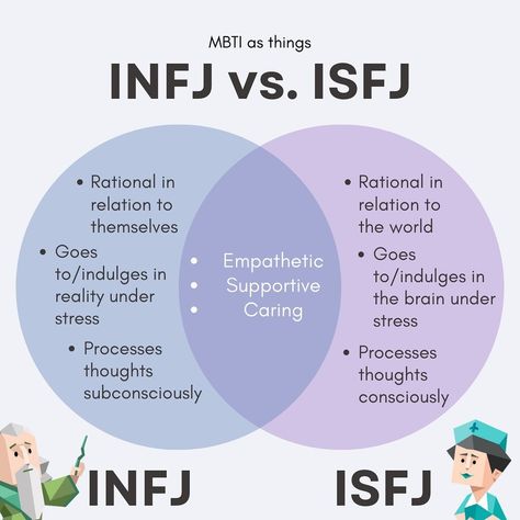 #infj #isfj #mbti Isfj Infj Friendship, Isfj Vs Infj, Isfj Boyfriend, Infj Bingo, Isfj And Infj, Isfj Core, Isfj Aesthetic, Infj Vibes, Infj Art