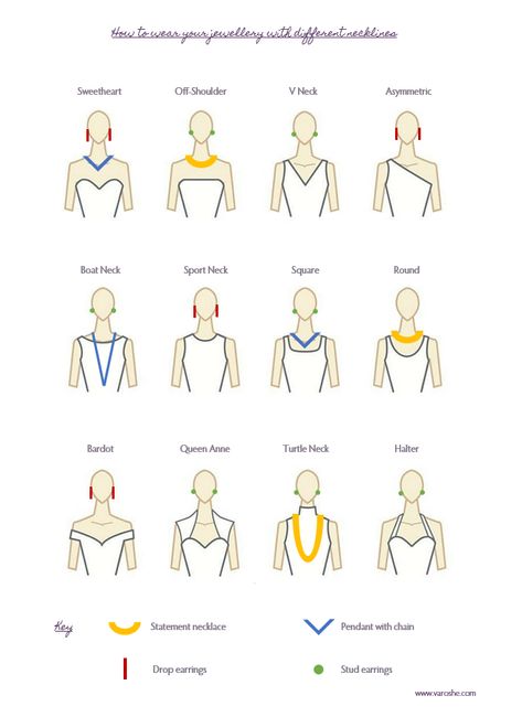 Neckline Necklace Guide, Neckline Guide, Necklace For Neckline, Necklace Guide, Jewelry Hacks, Mode Tips, Fashion Terms, Fashion Dictionary, Fashion Capsule Wardrobe