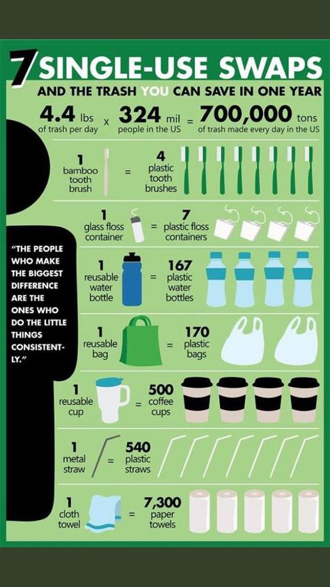 7 Single Use Swaps Infographic Ochrana Prírody, Waste Free Living, Zero Waste Swaps, Environmentally Friendly Living, Green Poster, Plastic Free Living, Save Our Earth, Zero Waste Living, Zero Waste Lifestyle