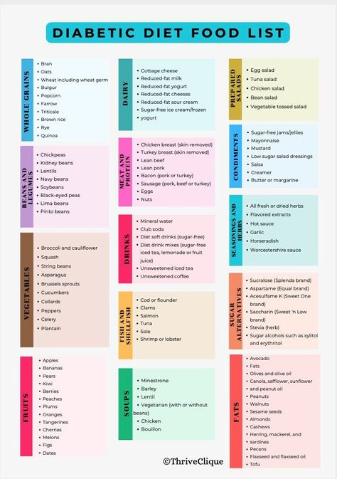 Grocery List For Diabetics Meal Planning, Reverse Insulin Resistance Diet Plan, Meal Prep For Diabetics Type 2 Recipes, Zero Sugar Diet Food List, No Sugar Diet Food List, Prediabetic Diet Food Lists, Blood Glucose Levels Chart, Mayonnaise Chicken Breast, Insulin Resistance Diet Food Lists