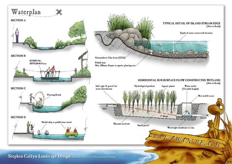 Portfolio — Stephen Caffyn Landscape Design Waterscape Design, Landscape Drainage, Deck Landscaping, Trees Top View, Zoo Project, Landscape Architecture Plan, Architecture Portfolio Layout, Singapore Botanic Gardens, Landscape Architecture Drawing